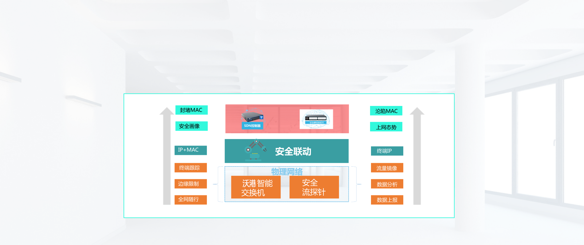 開啟內(nèi)網(wǎng)邊界安全功能  讓員工和業(yè)務智能安全連接