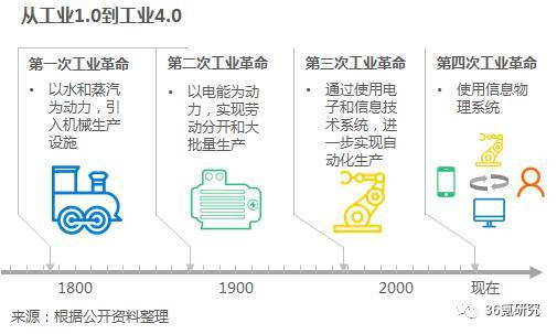 沃港智能：以低成本、高效率、解放勞動(dòng)力為核心，提供自動(dòng)化倉(cāng)儲(chǔ)一體化解決方案