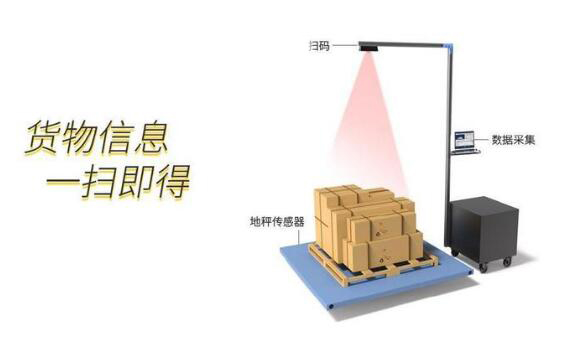 沃港智能｜自動(dòng)稱重掃碼測(cè)量體積設(shè)備的產(chǎn)品特點(diǎn)你知道嗎？