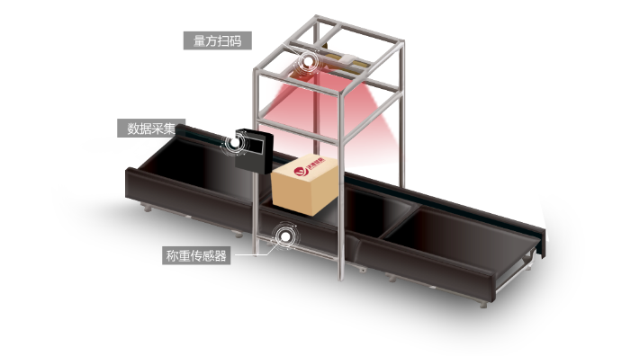自動(dòng)稱重體積測(cè)量設(shè)備；自動(dòng)掃碼動(dòng)態(tài)稱重一體機(jī)；掃碼稱重體積測(cè)量系統(tǒng)