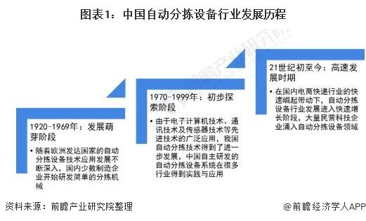 2021年中國(guó)自動(dòng)分揀設(shè)備行業(yè)市場(chǎng)規(guī)模及競(jìng)爭(zhēng)格局分析 市場(chǎng)規(guī)?；?qū)⑼黄?00億元